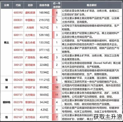 昨天A股高标集体退潮，小金属板块逆势大涨原因几何？(图5)