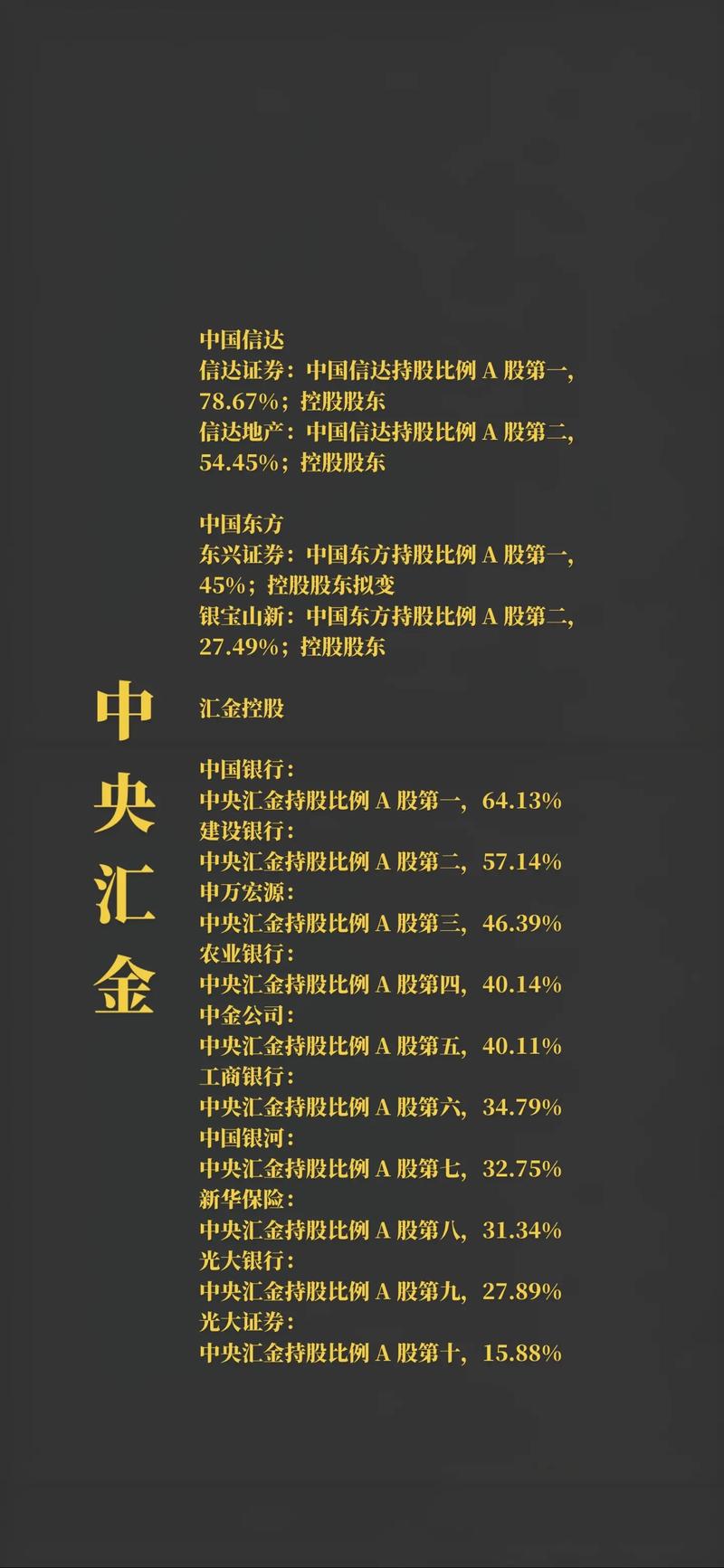 又一家央企启动再融资！中国中冶拟募资150亿补充流动资金(图2)