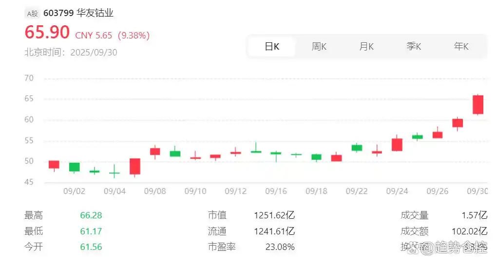 全球能源转型下,小金属核心龙头股及钨产业链深度剖析(图3) 全球能源转型下,小金属核心龙头股及钨产业链深度剖析(图3)