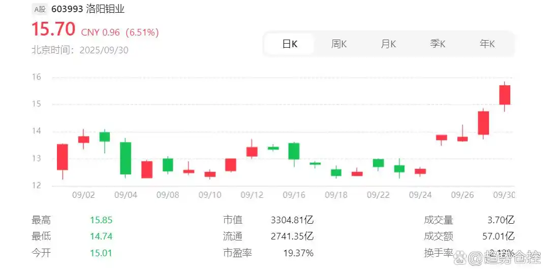 全球能源转型下,小金属核心龙头股及钨产业链深度剖析(图4) 全球能源转型下,小金属核心龙头股及钨产业链深度剖析(图4)