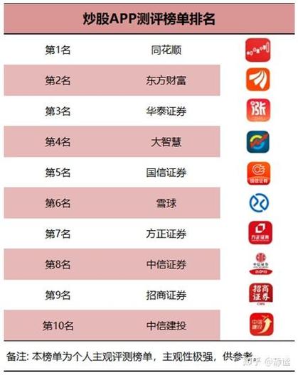 想找优质证券APP?2025实测精选10款,含同花顺等(图4) 想找优质证券APP?2025实测精选10款,含同花顺等(图4)