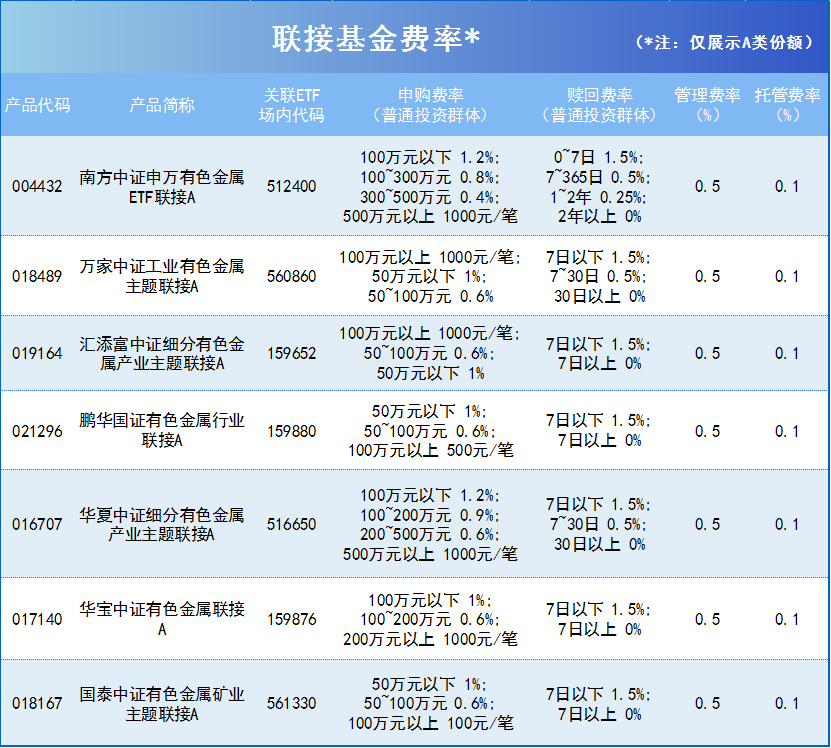 2024年银行股大涨！低估值周期板块成掘金方向？(图2)