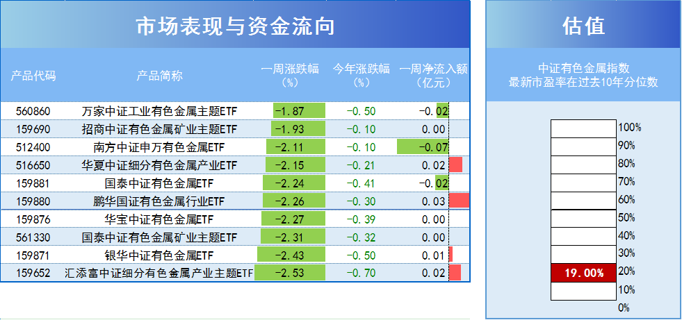 2024年银行股大涨！低估值周期板块成掘金方向？(图3)