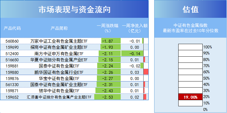 2024年银行股大涨！低估值周期板块成掘金方向？(图7)