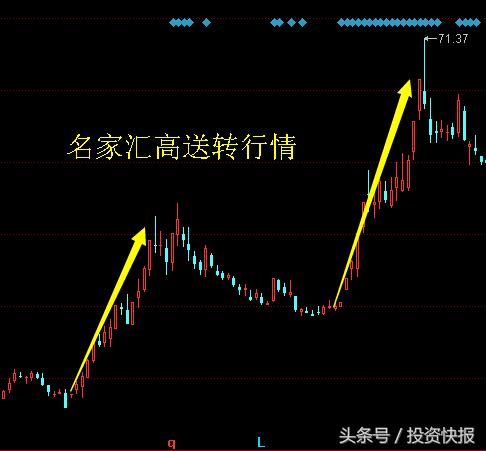 沪指连续四日下跌行情低迷，首份年报高送转预案引发关注？