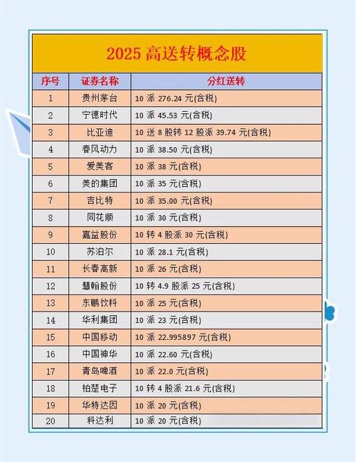 东方通10转30等带动高送转成热点,何时布局最佳?(图3) 东方通10转30等带动高送转成热点,何时布局最佳?(图3)