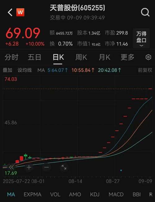 拉卡拉高送转预案发布,受利好影响复牌后直线涨停(图2) 拉卡拉高送转预案发布,受利好影响复牌后直线涨停(图2)