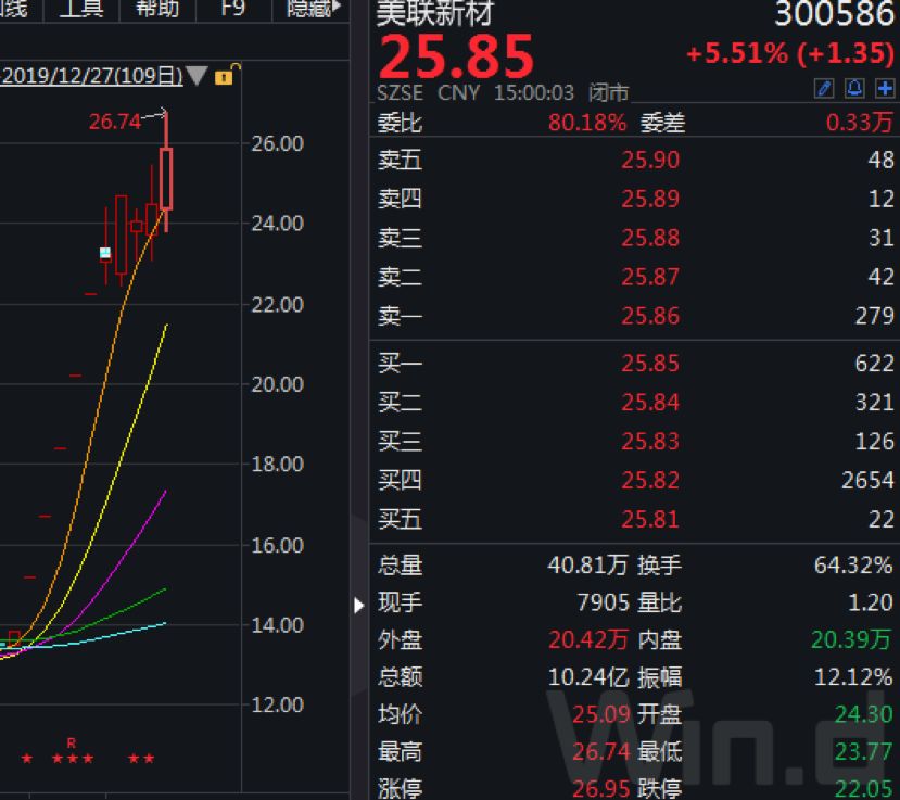 拉卡拉高送转预案发布,受利好影响复牌后直线涨停(图3) 拉卡拉高送转预案发布,受利好影响复牌后直线涨停(图3)