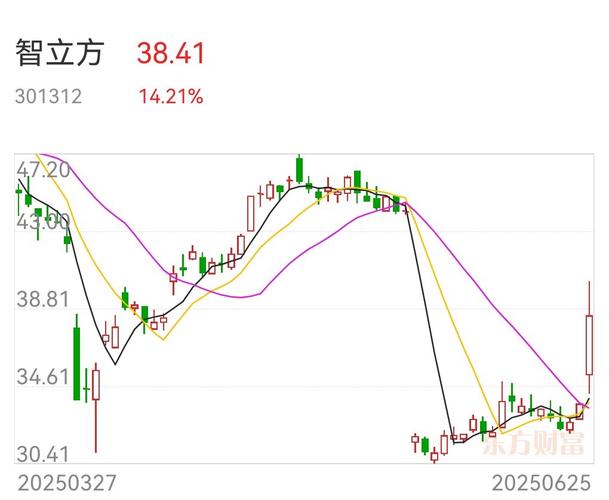 拉卡拉高送转预案发布,受利好影响复牌后直线涨停(图4) 拉卡拉高送转预案发布,受利好影响复牌后直线涨停(图4)