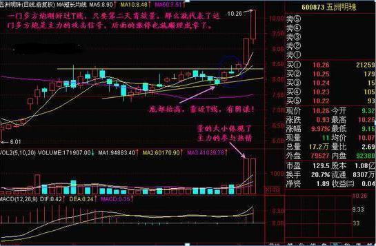 散户炒股必知！买进卖出要诀及应规避的7大业绩风险？(图4)