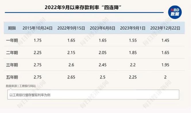 12国债18票面利率4.1%,实际回报率却大不同?暗藏啥玄机?(图2) 12国债18票面利率4.1%,实际回报率却大不同?暗藏啥玄机?(图2)