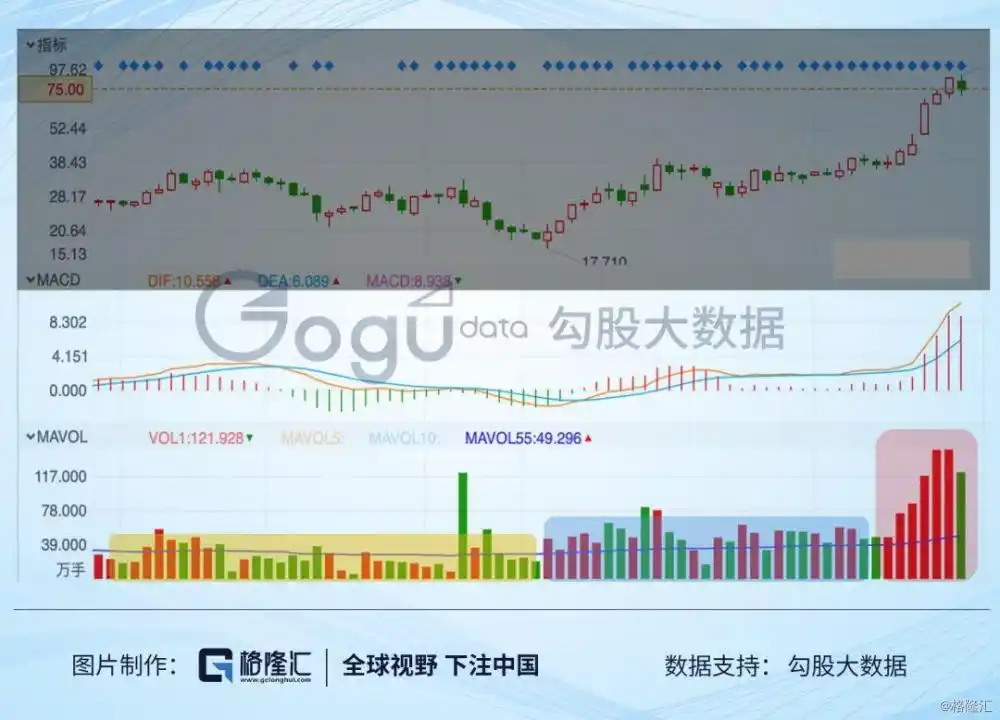 数据支持：选A成价值投资者，选B重技术面，选C看新闻联播？(图10)