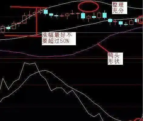 股市赚钱需独特思路,形成不易且要长期学习研究(图2) 股市赚钱需独特思路,形成不易且要长期学习研究(图2)