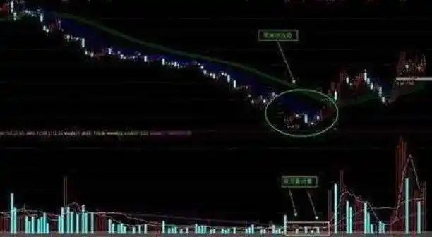 股市赚钱需独特思路,形成不易且要长期学习研究(图11) 股市赚钱需独特思路,形成不易且要长期学习研究(图11)