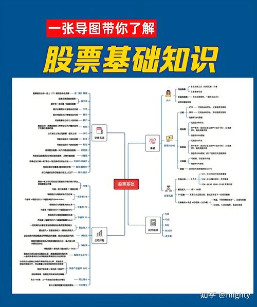 股市赚钱需独特思路,形成不易且要长期学习研究(图3) 股市赚钱需独特思路,形成不易且要长期学习研究(图3)