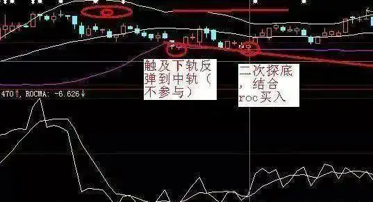 股市赚钱需独特思路,形成不易且要长期学习研究(图6) 股市赚钱需独特思路,形成不易且要长期学习研究(图6)
