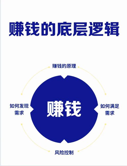 股市赚钱需独特思路,形成不易且要长期学习研究(图7) 股市赚钱需独特思路,形成不易且要长期学习研究(图7)