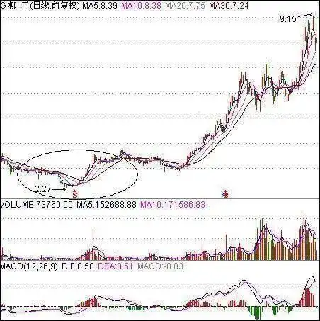 股市赚钱需独特思路,形成不易且要长期学习研究(图9) 股市赚钱需独特思路,形成不易且要长期学习研究(图9)
