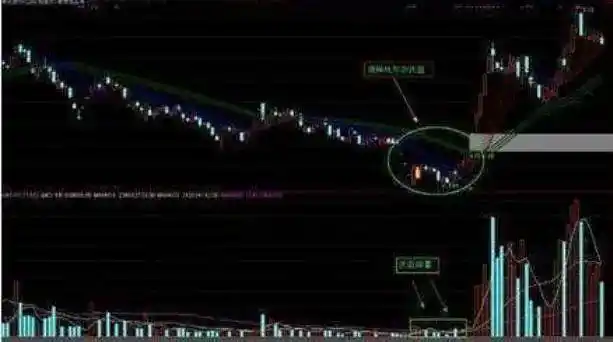 股市赚钱需独特思路,形成不易且要长期学习研究(图10) 股市赚钱需独特思路,形成不易且要长期学习研究(图10)