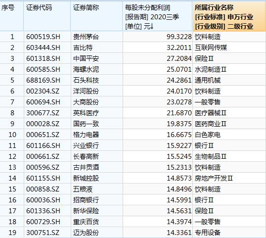两市首份高送转预案！沃特股份10股派1元转增7股，股东承诺6个月不减持(图4)