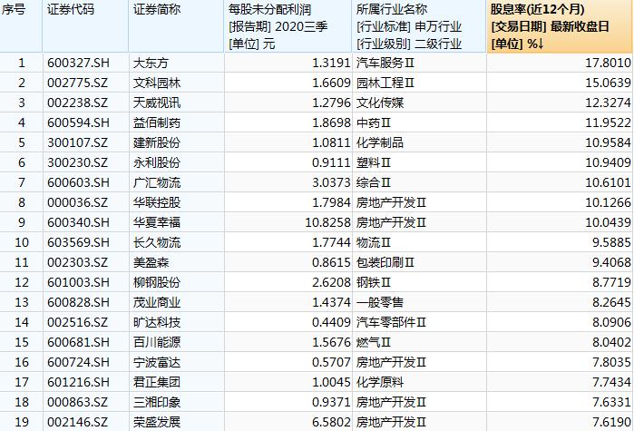 两市首份高送转预案！沃特股份10股派1元转增7股，股东承诺6个月不减持(图5)