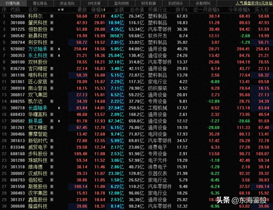 2025年4月22日比亚迪高送转引关注,多股纷纷效仿(图3) 2025年4月22日比亚迪高送转引关注,多股纷纷效仿(图3)