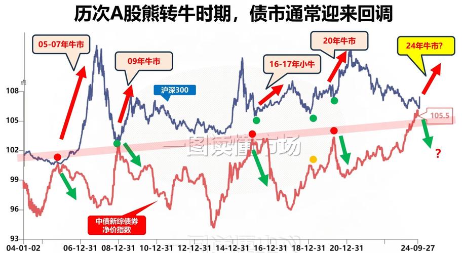 债基一天跌0.3%?通胀来袭,债市股市跷跷板断裂(图3) 债基一天跌0.3%?通胀来袭,债市股市跷跷板断裂(图3)