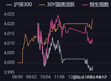 债基一天跌0.3%?通胀来袭,债市股市跷跷板断裂(图4) 债基一天跌0.3%?通胀来袭,债市股市跷跷板断裂(图4)