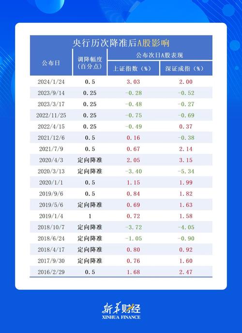 6月27日央妈双降大招救市，A股却不领情？十年走势揭示啥？