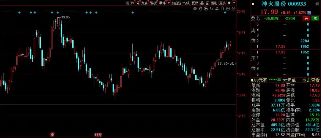 有色金属板块崛起！美联储加息放缓及国内经济复苏预期成关键？(图5)