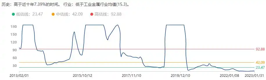 有色金属板块崛起！美联储加息放缓及国内经济复苏预期成关键？(图9)