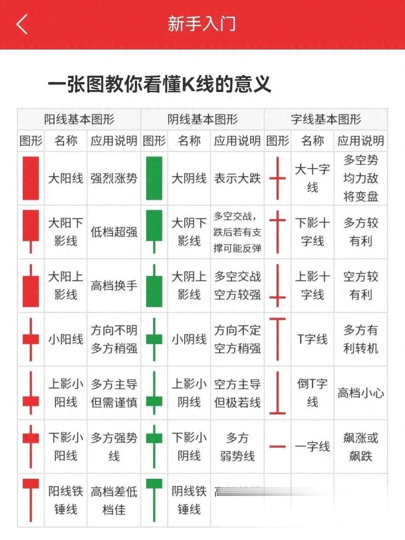 A股市场二十多年经验总结!股票运作规律及操盘口诀大揭秘?(图3) A股市场二十多年经验总结!股票运作规律及操盘口诀大揭秘?(图3)