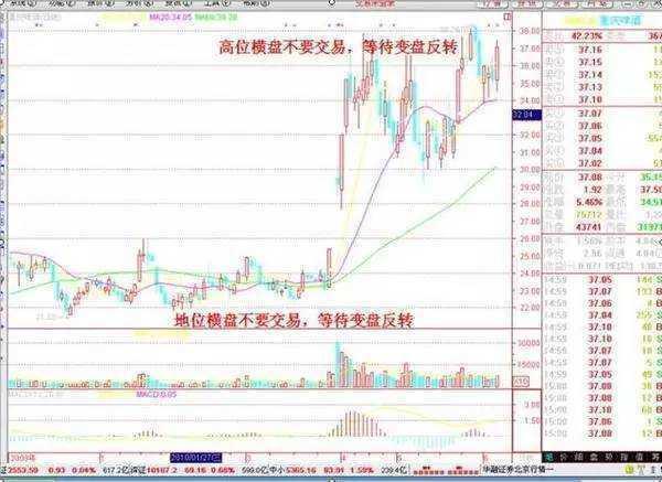 A股市场二十多年经验总结!股票运作规律及操盘口诀大揭秘?(图5) A股市场二十多年经验总结!股票运作规律及操盘口诀大揭秘?(图5)