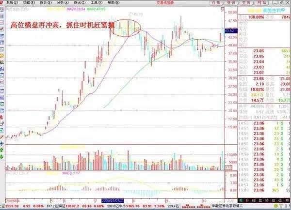 A股市场二十多年经验总结!股票运作规律及操盘口诀大揭秘?(图6) A股市场二十多年经验总结!股票运作规律及操盘口诀大揭秘?(图6)
