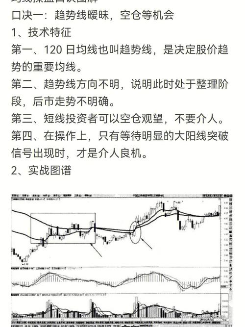 A股市场二十多年经验总结!股票运作规律及操盘口诀大揭秘?(图8) A股市场二十多年经验总结!股票运作规律及操盘口诀大揭秘?(图8)