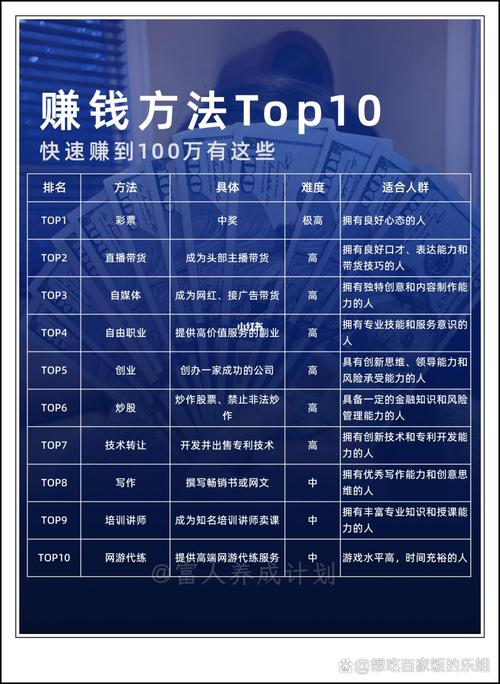 微博赚钱秘籍大公开！如何打造赚钱机器，运营专业微博？(图3)