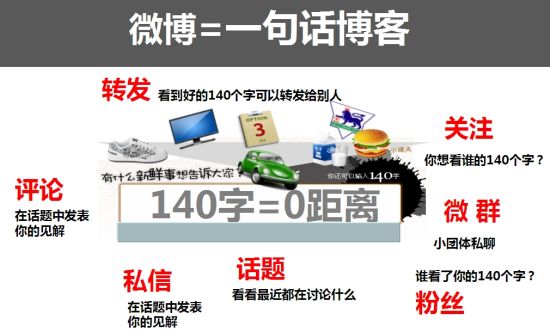 微博赚钱秘籍大公开！如何打造赚钱机器，运营专业微博？(图7)