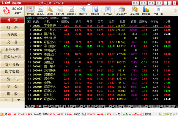 探寻2024年股票投资新工具,免费股票软件精华大揭秘(图4) 探寻2024年股票投资新工具,免费股票软件精华大揭秘(图4)