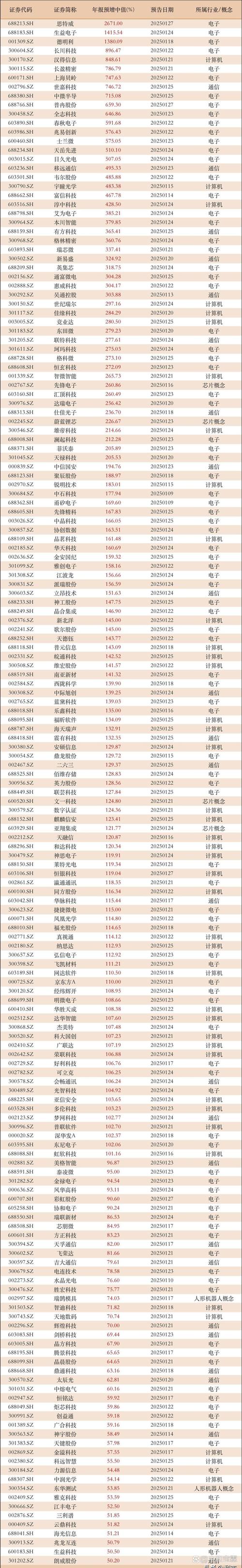 截至2025年10月13日收盘，博俊科技交易信息及业绩预告汇总(图2)