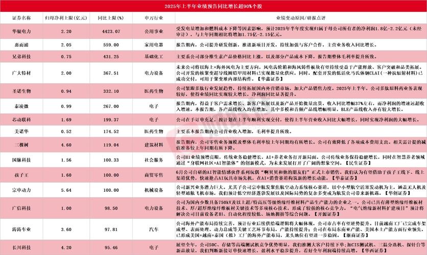 2017年A股高送转行情启幕，平治信息等多家公司披露预案(图2)