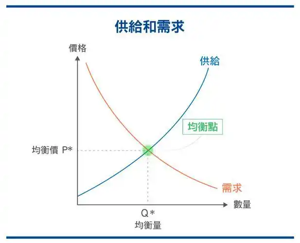 价格总水平的定义、衡量及影响因素有哪些?(图2) 价格总水平的定义、衡量及影响因素有哪些?(图2)