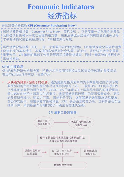 第八部分:通货膨胀理论,含义、分类及衡量指标全解析(图2) 第八部分:通货膨胀理论,含义、分类及衡量指标全解析(图2)