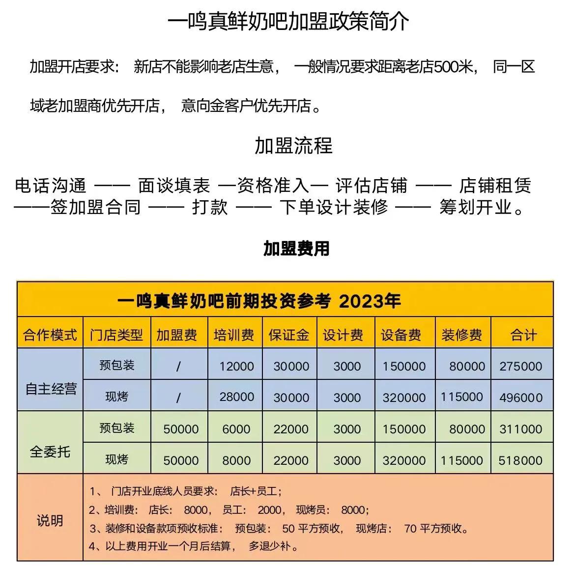 疫情后经济差就业难，白领创业加盟遇劝，我因房贷压力决定拼一把(图3)