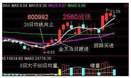 短线炒股操作策略需遵循哪些原则?资金安全如何保障?(图3) 短线炒股操作策略需遵循哪些原则?资金安全如何保障?(图3)