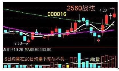 短线炒股操作策略需遵循哪些原则?资金安全如何保障?(图4) 短线炒股操作策略需遵循哪些原则?资金安全如何保障?(图4)