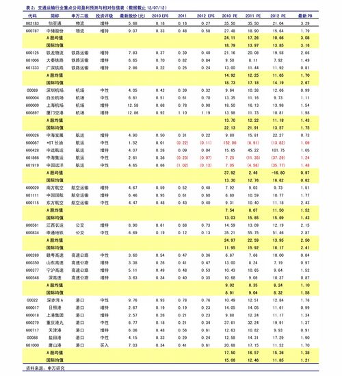 如何洞悉股市行情掌握投资先机？教你查看股票公式价格技巧(图1)