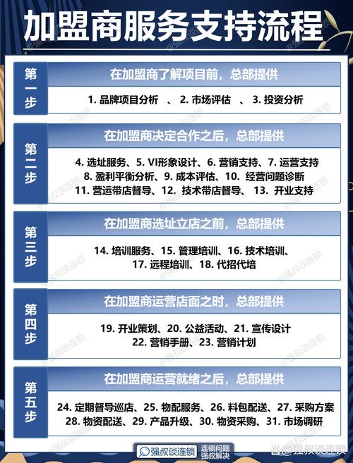 炒房的运作机制全解析：多环节参与，多步骤实现利润获取(图2)