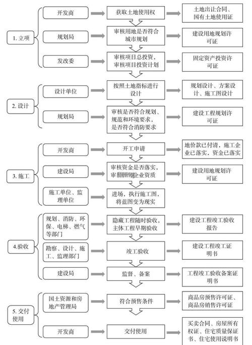 炒房的运作机制全解析：多环节参与，多步骤实现利润获取(图3)
