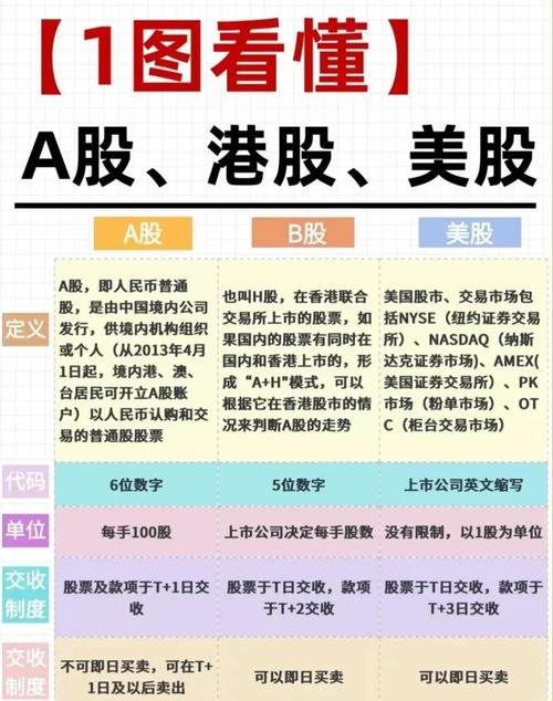 全网发行股票和线下发行有何不同？股民必看
