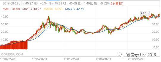 20年股价不涨的可口可乐现象,背后原因究竟是什么?(图1) 20年股价不涨的可口可乐现象,背后原因究竟是什么?(图1)